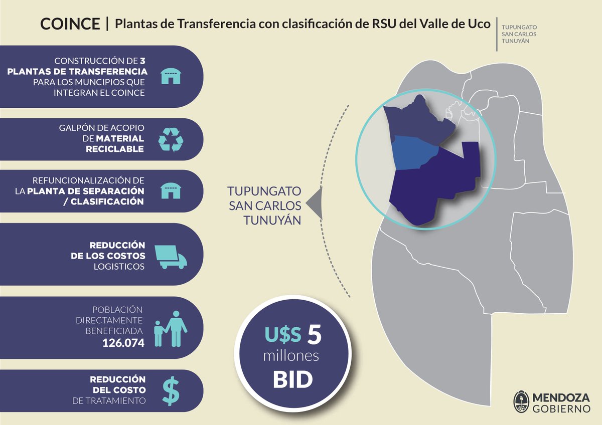 En estas infografías se puede entender la importancia que tiene el proyecto para la Gestión Integral de los Residuos Sólidos Urbanos (GIRSU). Un proyecto que cambiará la realidad social y ambiental en 10 departamentos de Mendoza. #GIRSU
