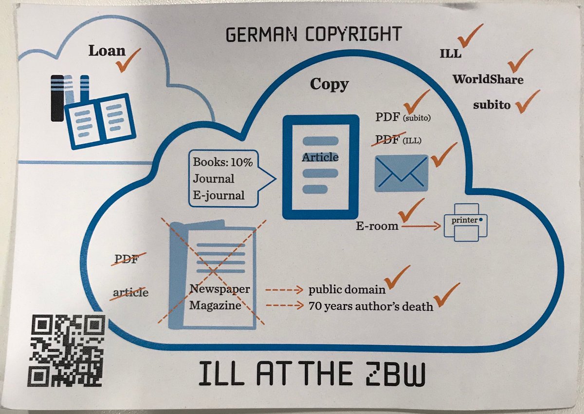 Abdullah_Turan's tweet photo. Kütüphaneler arası kaynak paylaşımında Alman telif hakları - German Copyright - ILL at the ZBW- 16th IFLA ILDS Conference ⁦@Sami_Cukadar⁩ https://t.co/kfdrOZ8KRF