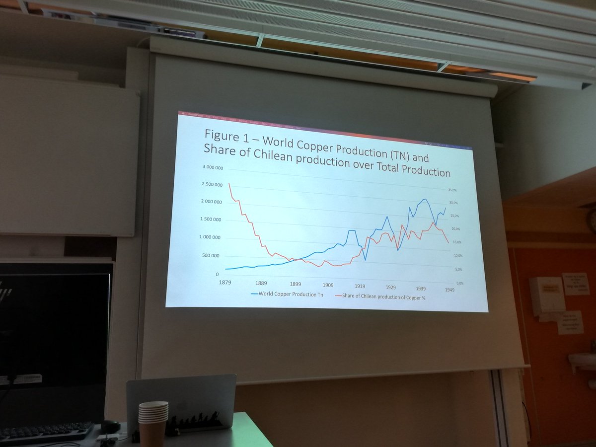 Third paper of our #NaturalResources session in the Swedish #econhist meeting. <a href="/TamboDUC/">@tamboduc.bsky.social</a> on copper prices and the copper sector in Chile