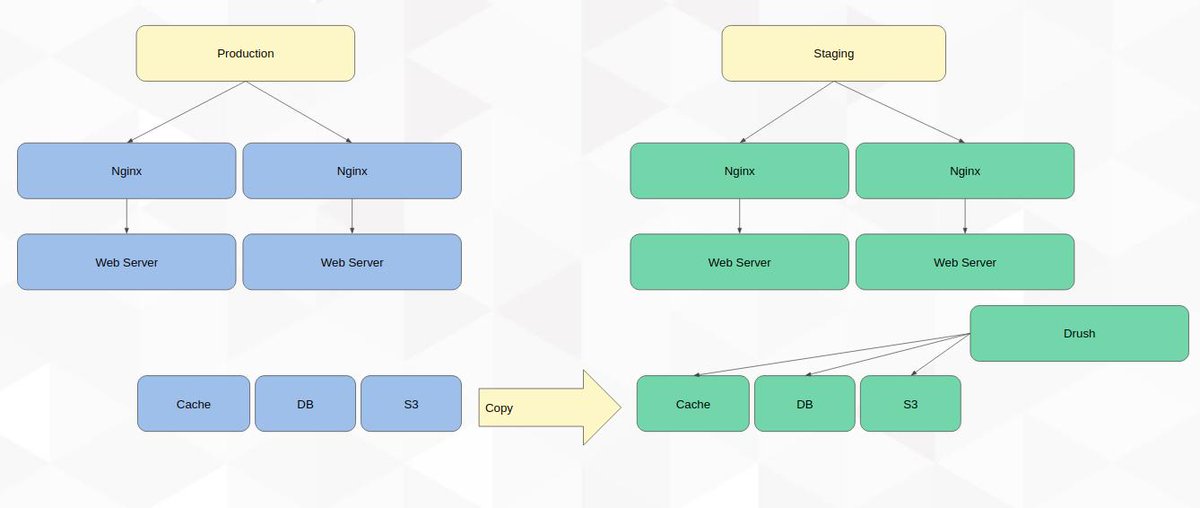 specbee's tweet image. Blue Green Deployment &amp;amp; Drupal - How Much Do You Really Know?
buff.ly/2IG0tom
#drupal #bluegreendeployment #drupalblogs #drupaltutorial