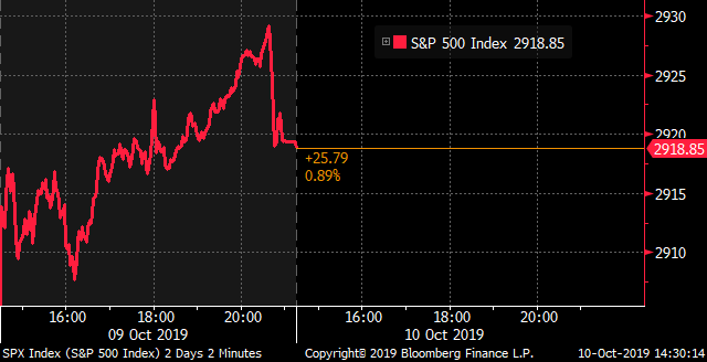 markets's tweet photo. U.S. stocks open very slightly lower https://t.co/gljM72ZpsN https://t.co/hhG1pAFQ3U