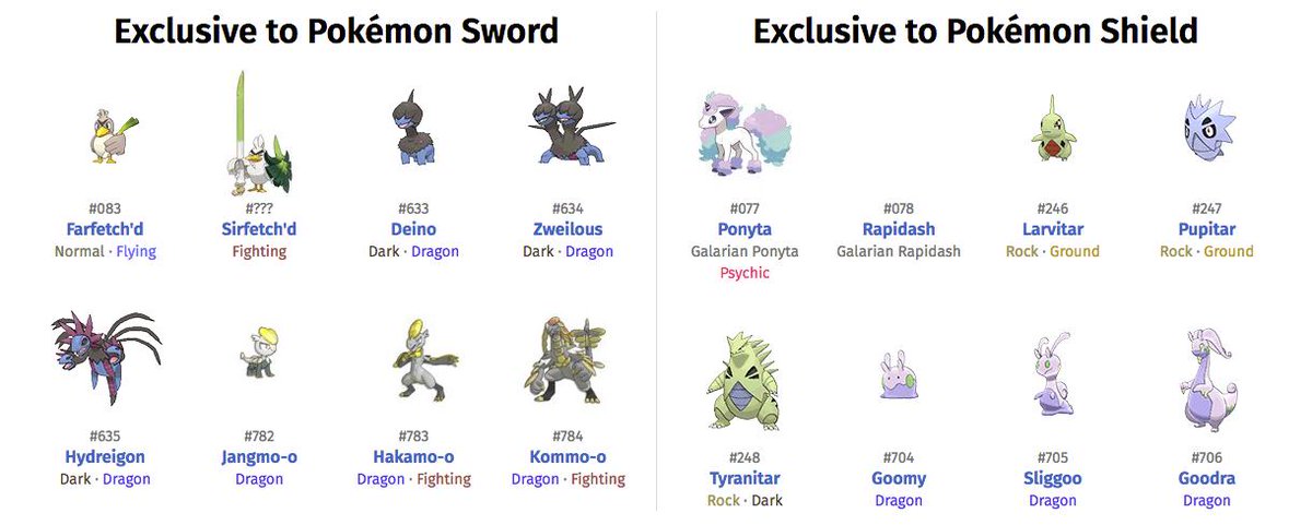 Pokemon Sword And Shield: All Version Exclusives, Version