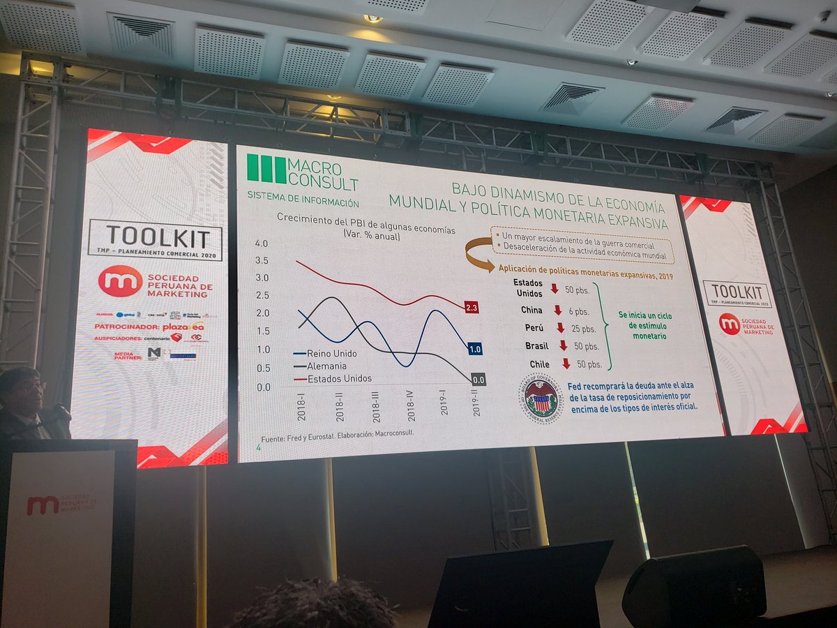 SPMarketingPeru's tweet photo. Existe un bajo dinamismo de la economía mundial, explica #ElmerCuba, socio de @Macroconsult en el #TMP2020 #ToolKit https://t.co/OOYCTVgEe1