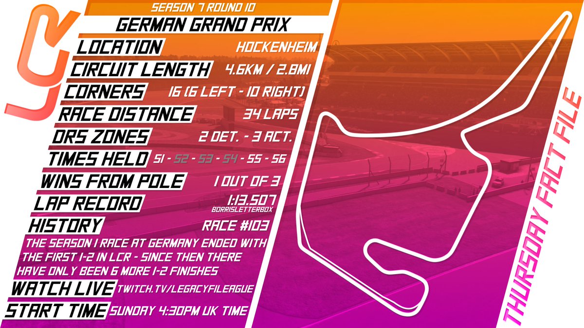 LegacyChRacing's tweet photo. With Williams earning 4 double podiums in a row this season, they return with high hopes to the place where they secured the first 1-2 in LCR history 🥈🥉

Previous winners:
S1 - 🇫🇮 FlyingFinn866
S5 - 🇮🇳 WOR Clonetroop
S6 - 🇫🇷 VBR Hit

#LCR7 #ThursdayFactFile https://t.co/YiYTLImpLD