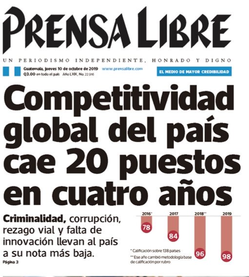 PAULBRIERE's tweet photo. Legado de éste Gobierno caer 20 puestos como país en índice de competitividad.
Agregar que subió la migración, subió el % de pobreza, subió el % de desnutrición, subió el % de desigualdad, aumento el ataque a la prensa y a defensores de Derechos Humanos.
#4AñosPerdidos https://t.co/STI88YuLFT