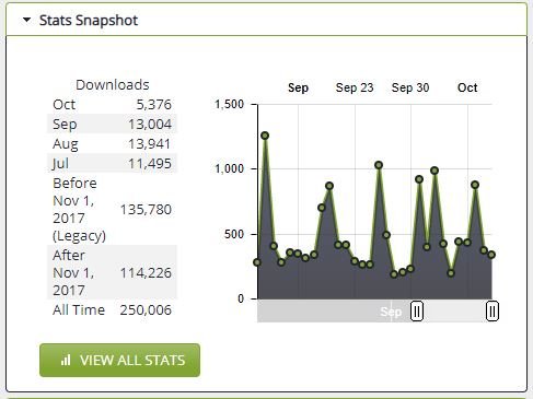 MartyPodcasts's tweet photo. Do you listen to #podcasts?  Do you play #golf?  Well then you might enjoy my golf podcast!  We just crossed 250,000 downloads!  Help us celebrate by entering our #giveaway at https://t.co/ruDRxEUvcD.  You can win a set from @SuperSpeedGolf ! #longdrive https://t.co/dzUOXPhFFO