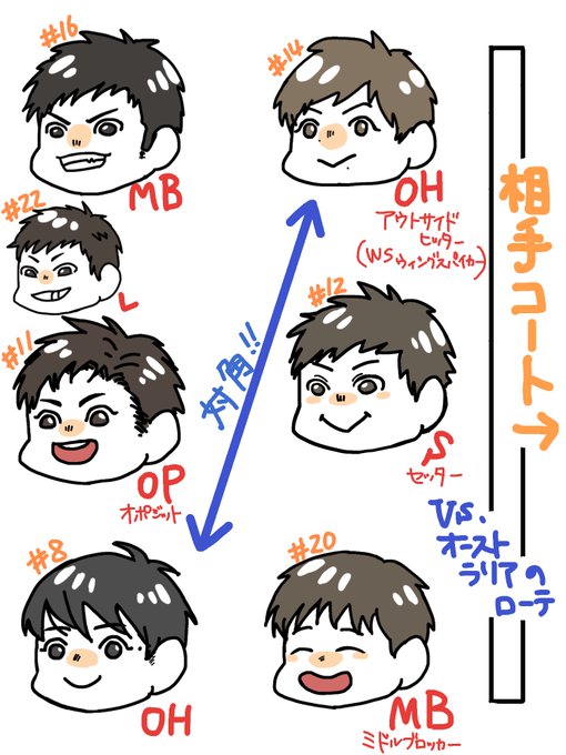 ワールドカップバレーのtwitterイラスト検索結果 ワールドカップバレーのtwitterイラスト検索結果