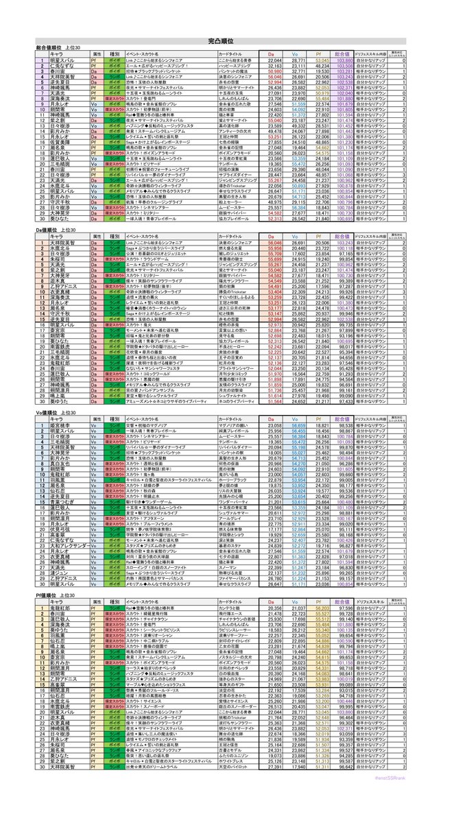 あんスタ 総合値 ランキング