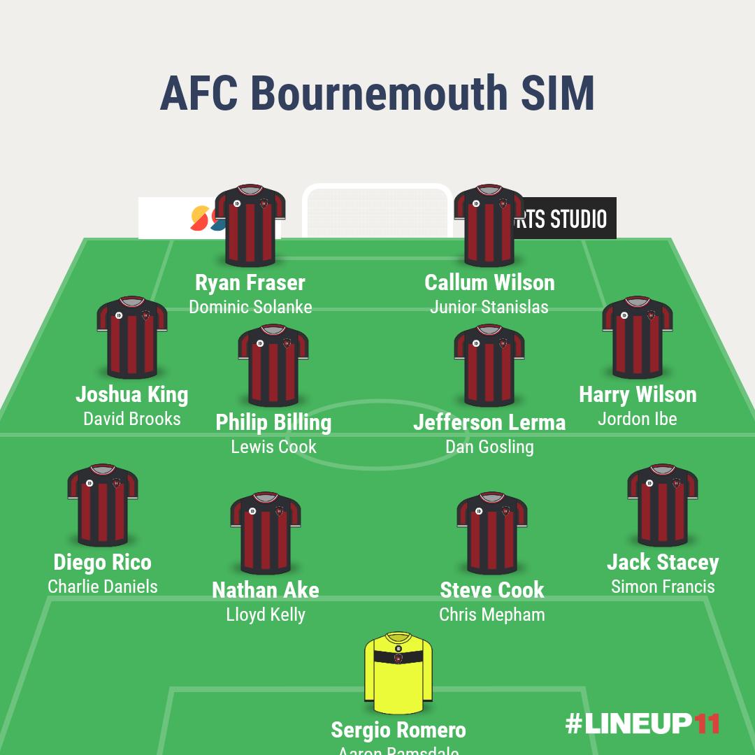 AfcSim's tweet image. AFC Bournemouth's team in the PL Sim. #comeonyoucherries