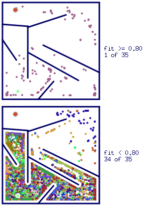 There is a visualization of hard maze solving by all agents until winner is found. The initial agent position is at the bottom-left and maze exit at the top-left of the maze. The agents is color coded based on species they belong.