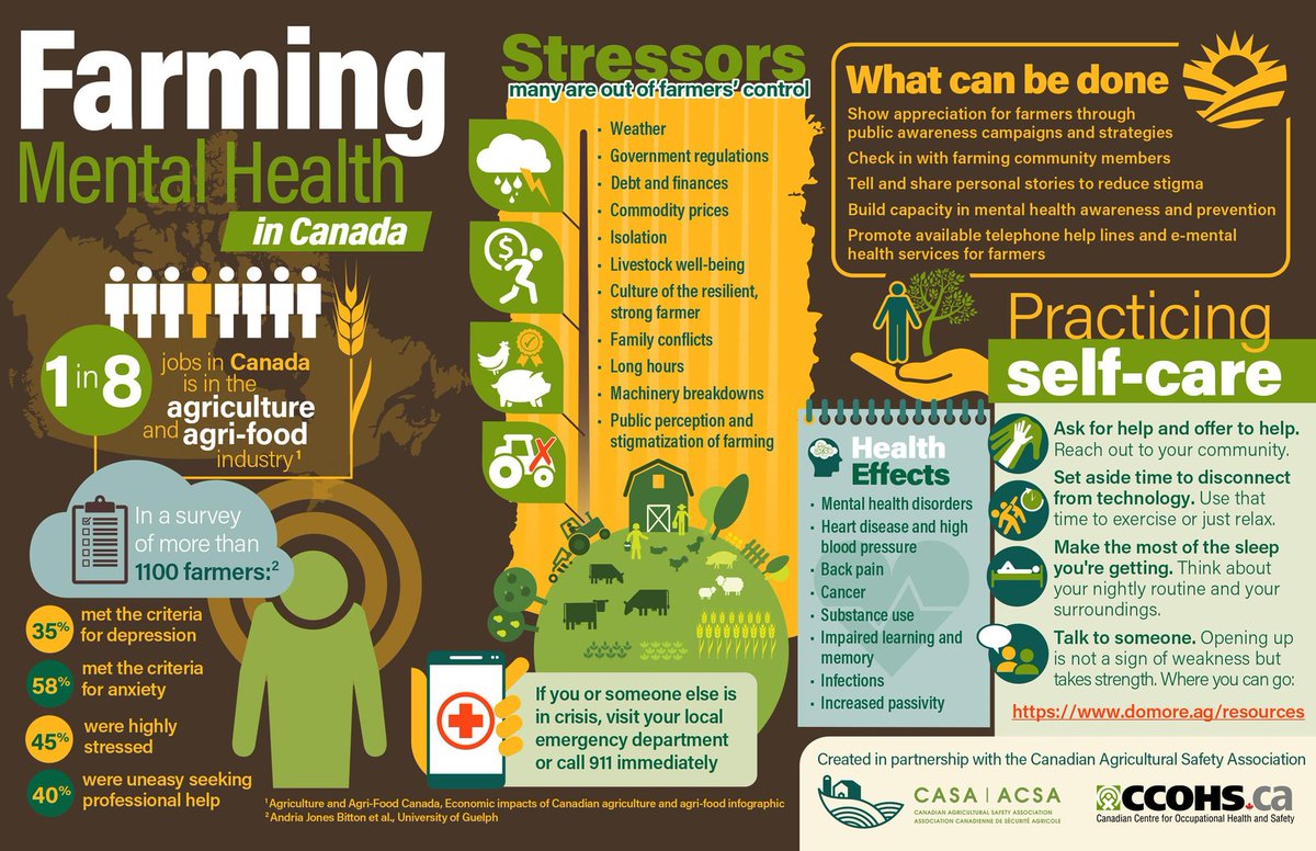 planfarmsafety's tweet photo. On this #MentalHealthAwarenessDay check out this infographic for timely advice and information. You aren't alone. #AgSafeCanada #CdnAg @CCOHS https://t.co/buHmDoc03k