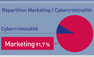 expressMdirect's tweet image. Emailing sans spam, une question de valeurs
buff.ly/2M5pOKc
#MarketingClient