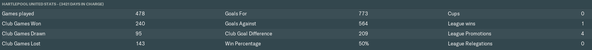 SuperrPengu1n's tweet photo. 👋Hey I'm available if you are looking for someone!
Please find attached a few screenshots of my time at @Official_HUFC on #FM19
All I'm going to say is Premier League in 7 seasons! ;)
#FMBase #FMIRL https://t.co/eg3uuSP8KF
