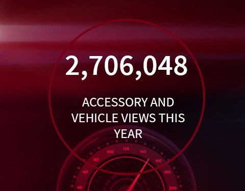 InsigniaGroup's tweet image. Over 2.7 million accessories have been viewed through Insignia this year!