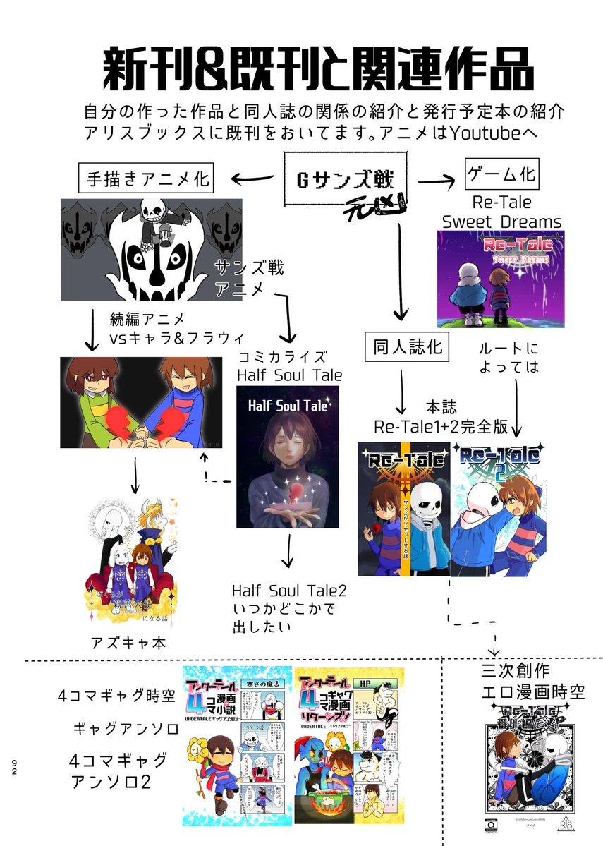 Re Tale 漫画 ゲーム版 の感想まとめ ネタバレ注意 Re Tale 漫画 ゲーム版 の感想まとめ ネタバレ注意