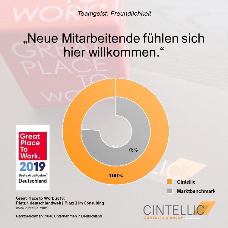 Am ersten Arbeitstag in einem neuen Unternehmen ankommen und niemand fühlt sich für Dich zuständig⁉ Das gibt es bei CINTELLIC nicht❗ Durch einen professionellen Onboarding-Prozess, inkl. eigenem Paten, geben wir jedem den optimalen Einstieg und das Gefühl willkommen zu ..