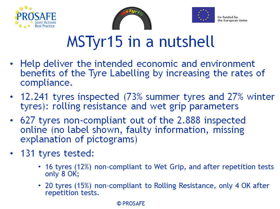 MSTyr15's tweet photo. Ioana Sandu, Executive Director of @PROSAFE_ORG presented 

🔹the Model of our #JointActions with its benefits and impacts on everyday life of #consumers 
🔹 the results of @MSTyr15 project on tyre #testing &amp; #inspections 

at the #ADCO #Automotive meeting in The Hague, NL today. https://t.co/vxeSntH6BW