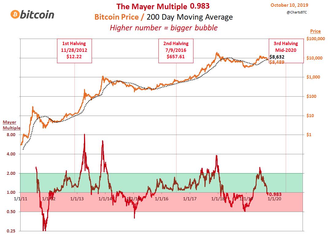 Bitcoincharts Charts