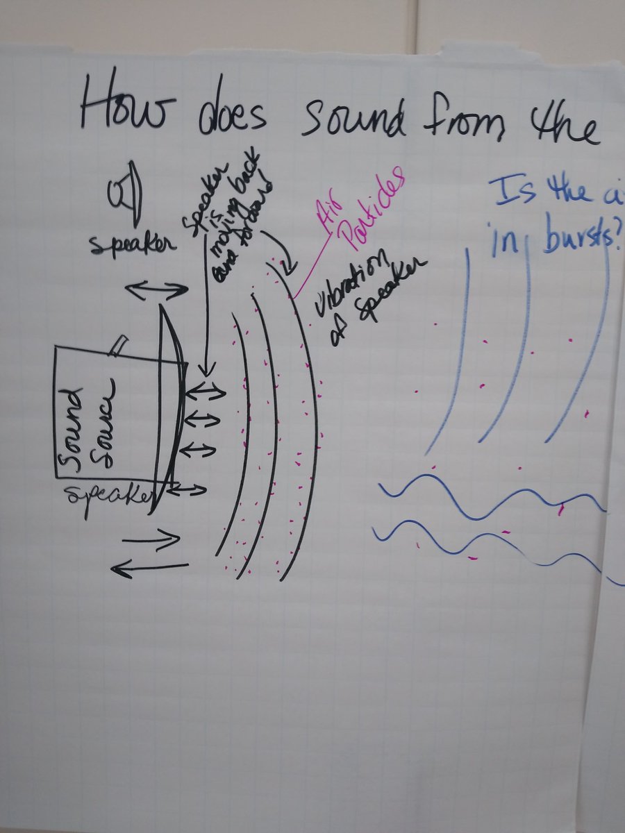 SciTeachCJN's tweet photo. Phenomenal day exploring the Anchor...How can sound make something move anyway? @OpenSciEd @NGSSchat @nextgenstoryli1 @StratfordCTSTEM https://t.co/uUHFGq818z