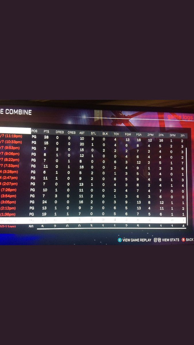 Lanigiro_OG's tweet photo. @LoyalistDragons @2KCrewFinder @WalkOnWarriors @NBA2KProspects @2kFAlocator @FindComp @Big_Brudda_PURP @2kCompGames 93 slashing playmaker only 93 cause I started with another build. These are my first year combine stats https://t.co/fSJKZ2VWRu