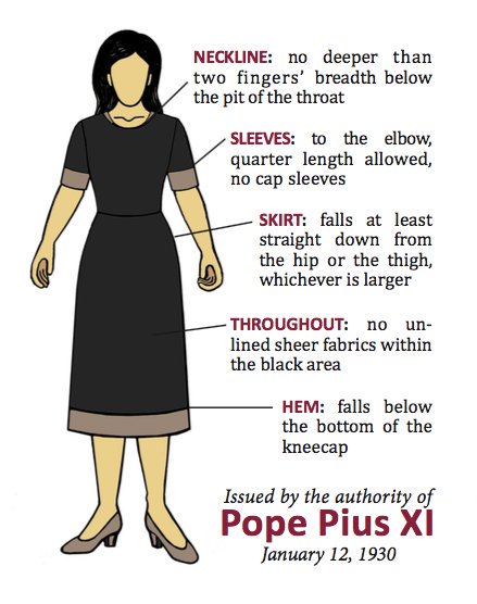ColleenEldrach1's tweet photo. For all the women who wail that #CatholicModesty is just too difficult. These women would have been excited about the Pius XI standards! https://t.co/pToOa1ixjf
