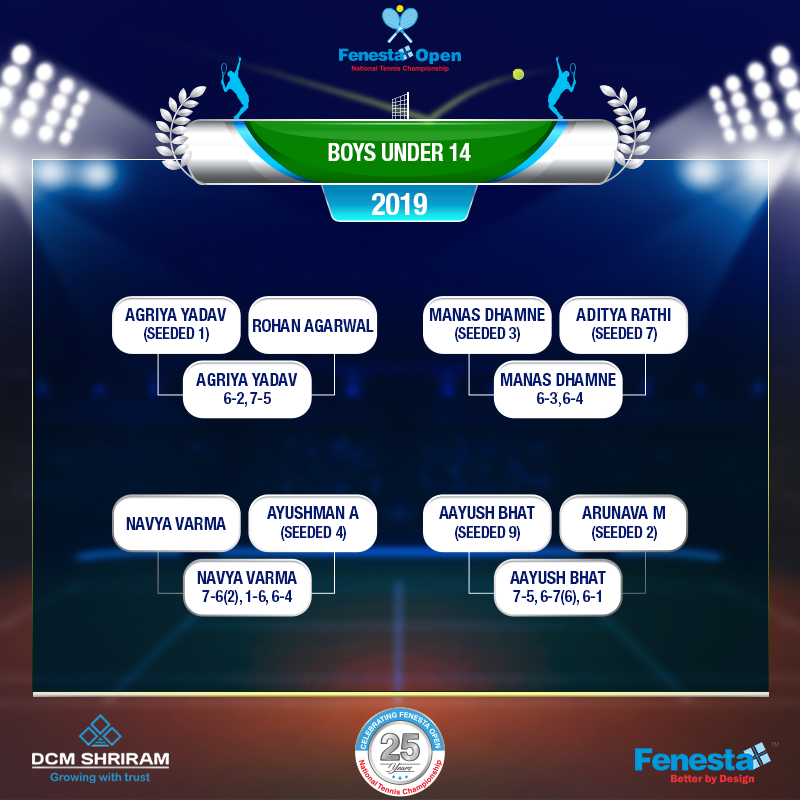 FenestaOpen's tweet photo. #Day10 at #FenestaOpen National Tennis Championship. Updates from Under 14, Boys and Girls Singles. For more updates visit: https://t.co/DvYnAqkT2a

#25YearsOfFenestaOpen #TennisChampionship #Tennis https://t.co/mzRhIjMUWk