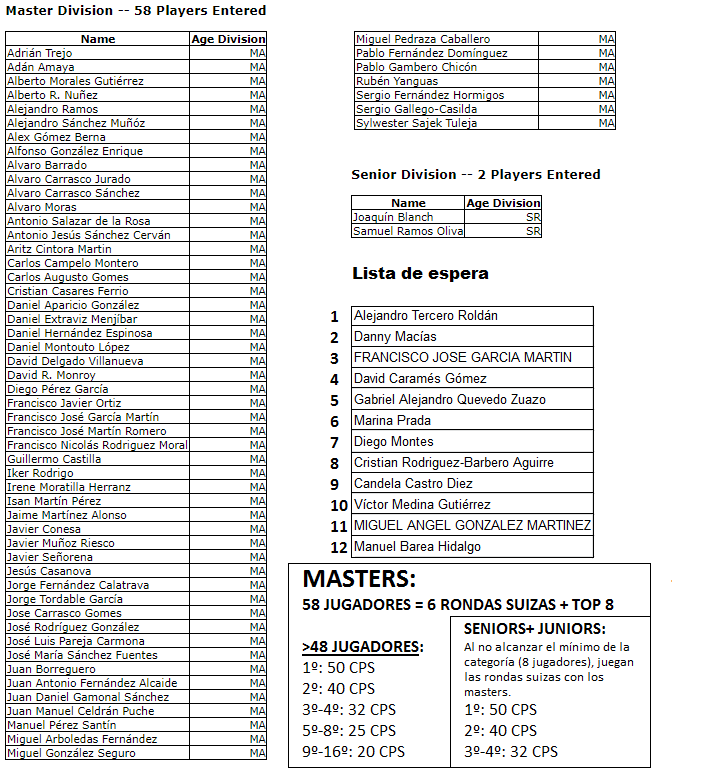 ¡Saludos jugadores! Os dejamos la última actualización de la lista de preinscritos y lista de espera para los jugadores del MSS del 26 de octubre en <a href="/UNTTSWorld/">UNTTS Gaming Lounge</a> , con más detalles como rondas a jugar, distribución de CPs en función de jugadores.