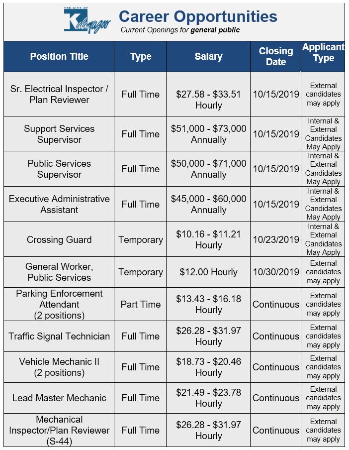 kzoojeff's tweet photo. The City of Kalamazoo is hiring! Go to https://t.co/Foe9FZIr9z to apply https://t.co/7ym4kfJJn0