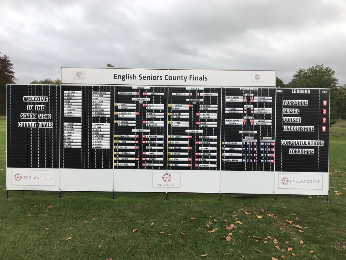 Yorkshire Golf (@yugcuk) on Twitter photo The final results from <a href="/EffinghamGolf/">Effingham Golf Club</a> and our thanks to the hosts and <a href="/EnglandGolf/">England Golf</a> for a successful event 👍👏👏 The final results from <a href="/EffinghamGolf/">Effingham Golf Club</a> and our thanks to the hosts and <a href="/EnglandGolf/">England Golf</a> for a successful event 👍👏👏