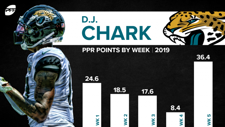 Trade Value Chart Week 4