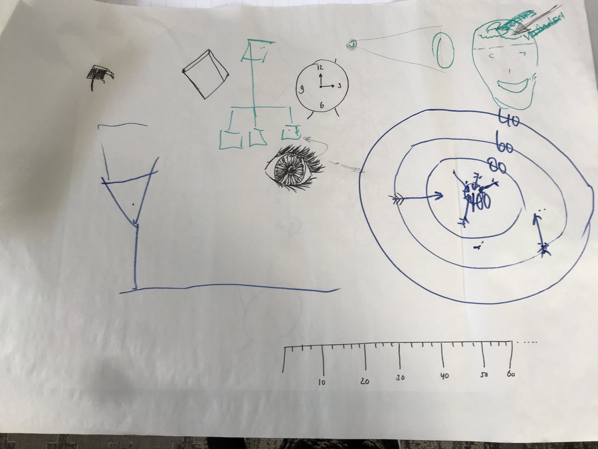 AdriennedeKock's tweet photo. De eerste bijeenkomst zit erop. Opbrengst, naast veel enthousiasme: drie tekeningen over formatief handelen, de start van een mooi netwerk, 11 mooie doelen en een superdoel. Welk doel? Dat we iets op gaan leveren waardoor @MinOCW anders met examinering om zal gaan. #leerlab https://t.co/N1xkoFhKrx