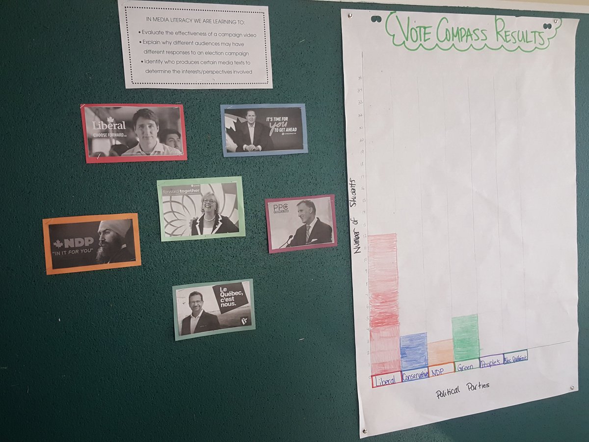 MsDemkowicz's tweet image. Informing our youth is the first step to a brighter future 🤝