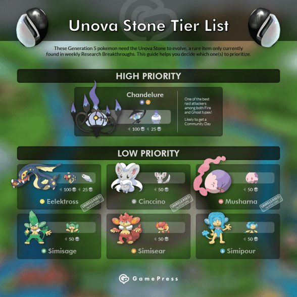 GamePress Pokémon GO on Twitter "INFOGRAPHIC Unova Stone Tier List