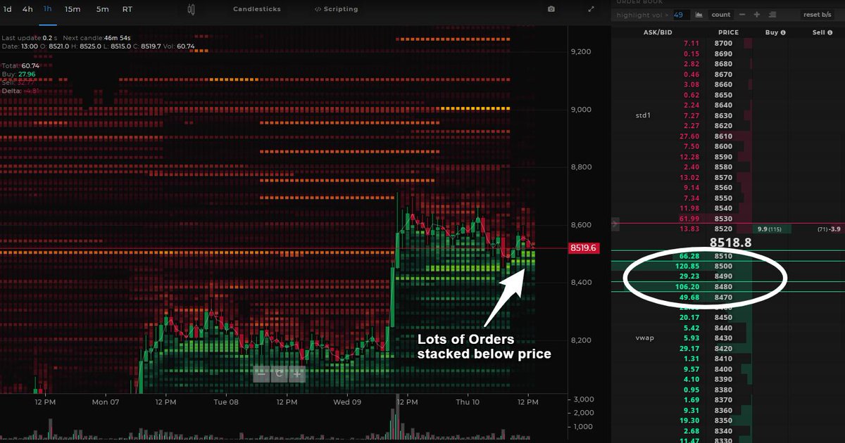 bitcoin order book