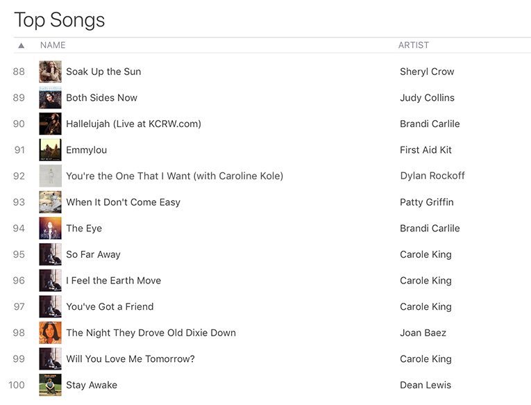 ⚡️Ayo shoutout to <a href="/kaitlynbristowe/">Kaitlyn Bristowe</a> &amp; <a href="/blairelasure/">Blaire Frey</a> for putting people on to this song! <a href="/CarolineKole/">Caroline Kole</a> song.link/us/i/1457098001