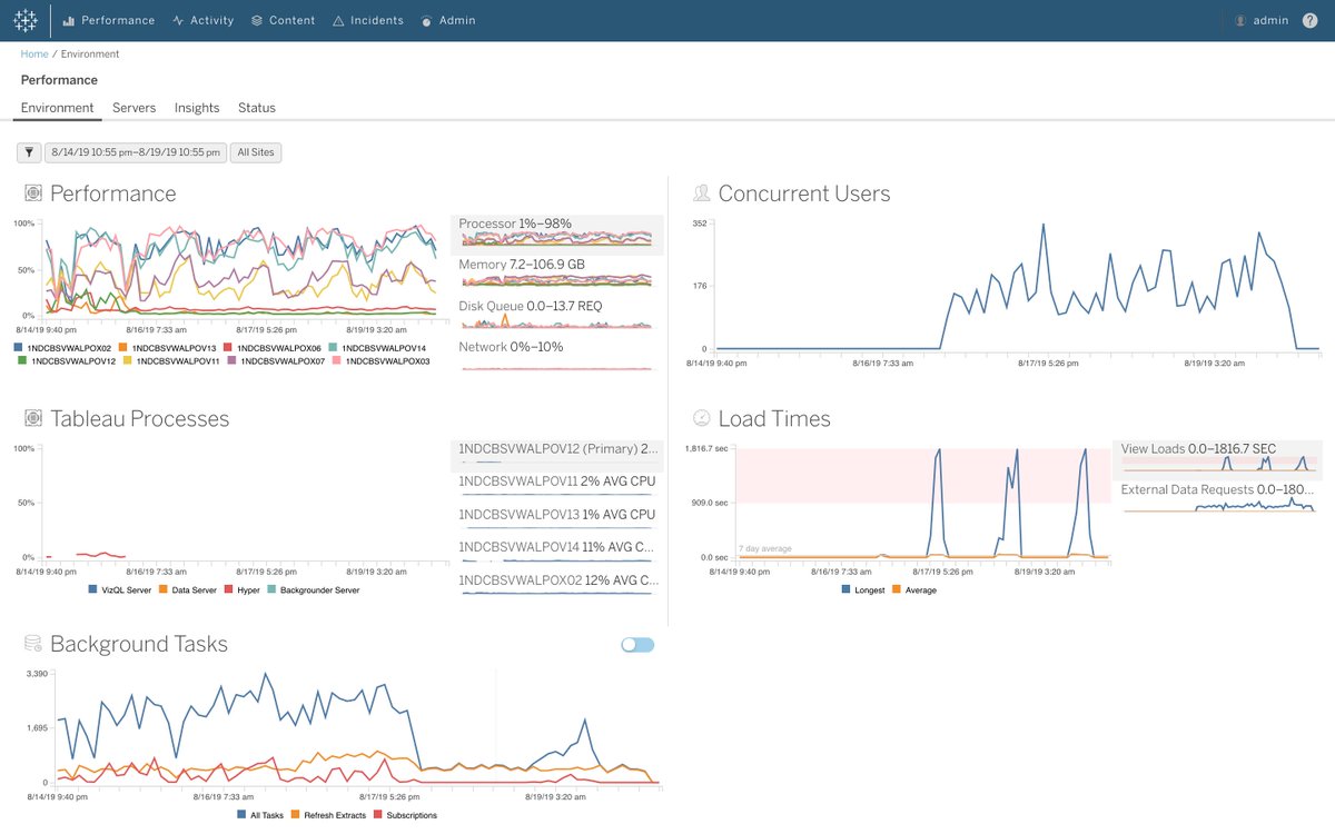 tableau's tweet photo. With the Server Management Add-on, you can react quickly to the changing needs of your business and save time by streamlining the management process: https://t.co/UbbkmxbOLl https://t.co/3RG4B4SbQk