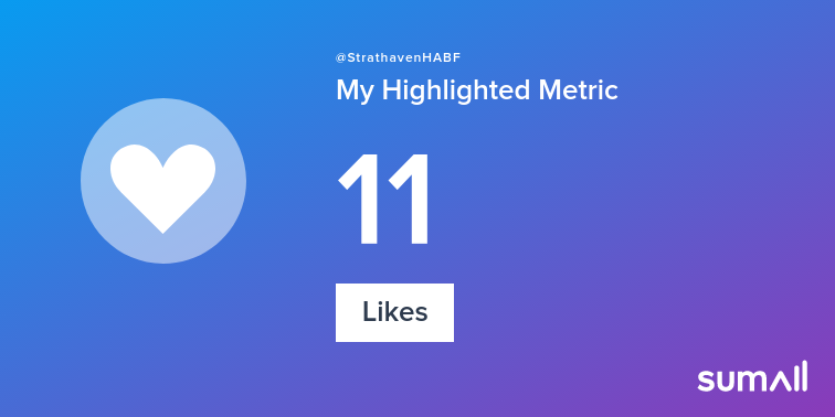 My week on Twitter 🎉: 1 Mention, 11 Likes, 1 Reply. See yours with sumall.com/performancetwe…