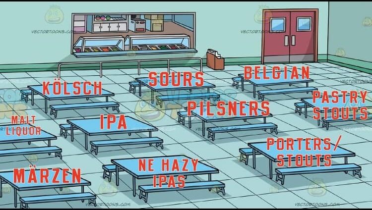 Where would you sit? 🍻 #ctbeer