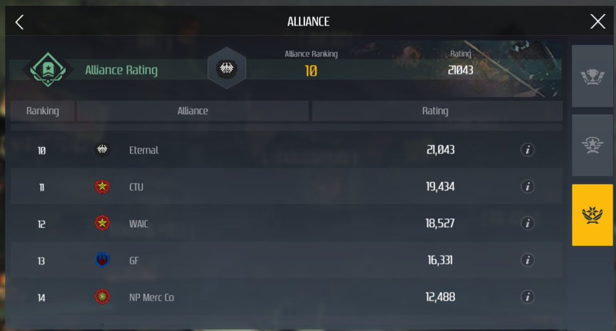 It's official, we made Top 10 global as an Alliance in <a href="/second_galaxy/">Second Galaxy</a> Catch the stream replay from last night here: 
youtu.be/9_pLiRFVZV8
@NonToxicGlobal #MMO #mmo #scifi #mobilegaming