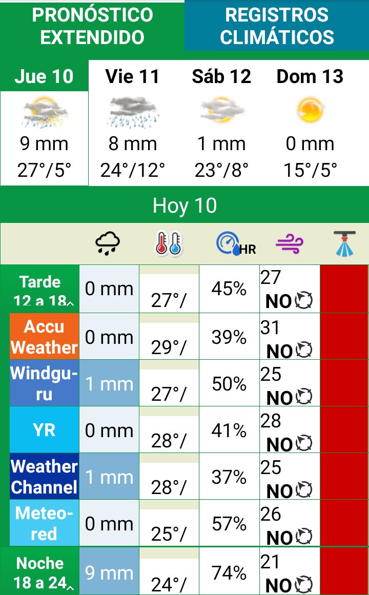 vientonortesa's tweet photo. Entre los 2 pronósticos, si no sacan algo de agua, se pueden ir a la piiiip q los piiiip.
#BoosterAgro
#DogWeather
@CristianCZajac
@leodebenedictis https://t.co/Oo99W1bkql