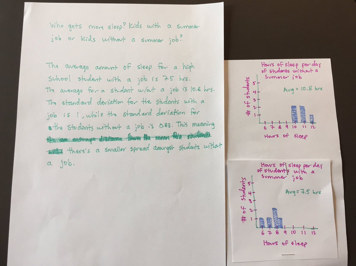RiversStats's tweet image. Worked on some data analysis in class today. Pat and Aidan analyzed their data based on the question, “Who gets more sleep, students with a summer job or students without a summer job?” Then they created two histograms to compare the two groups. #DataScience #StatsLife #ClassFun