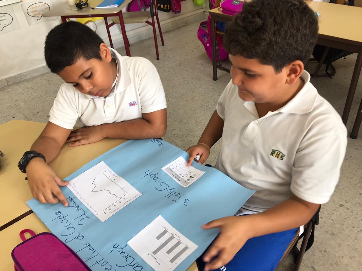 RHHS_Elementary's tweet photo. BE4A learners sharing findings #learning_differently #graphs https://t.co/FYXacPqAbW