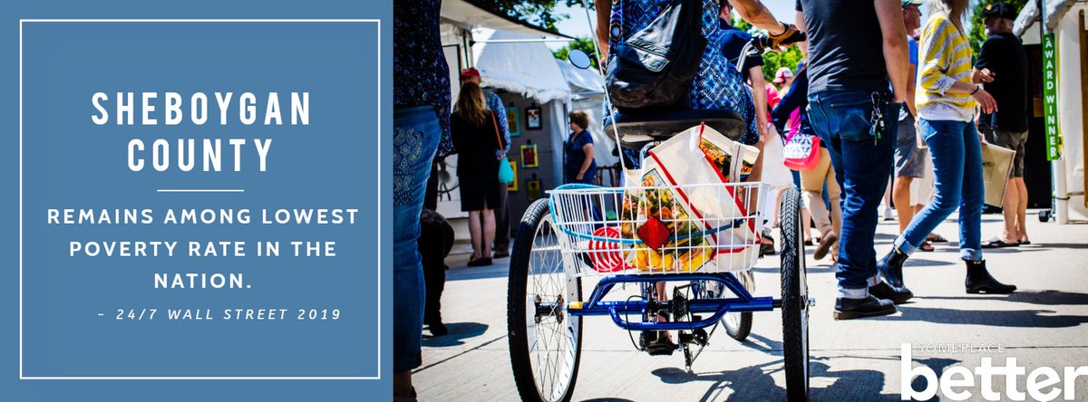 ShebCoEDC's tweet photo. With the national poverty rate of 13.1%, Wisconsin falls below the national average at 10%. We are proud to announce Sheboygan County places second in lowest poverty rate in the nation at 6.6%. Read more here! https://t.co/59nNrj9bd5 https://t.co/Mjq4v1daMM