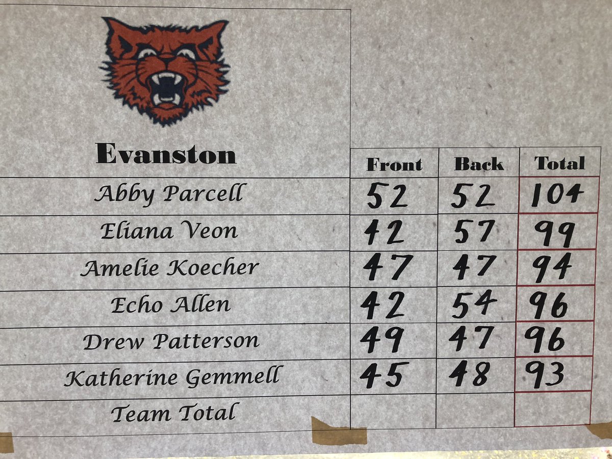 ETHSports's tweet photo. Best team scores in #IHSAKits Girls Golf Regional history as Katie Gemmell (93) and Amelie Koecher (94) have secured their spot in Monday’s Sectional!!!
Drew Patterson &amp; Echo Allen will play in 3-golfer playoff for final two at-large qualifier spots... https://t.co/DCfWAArew4