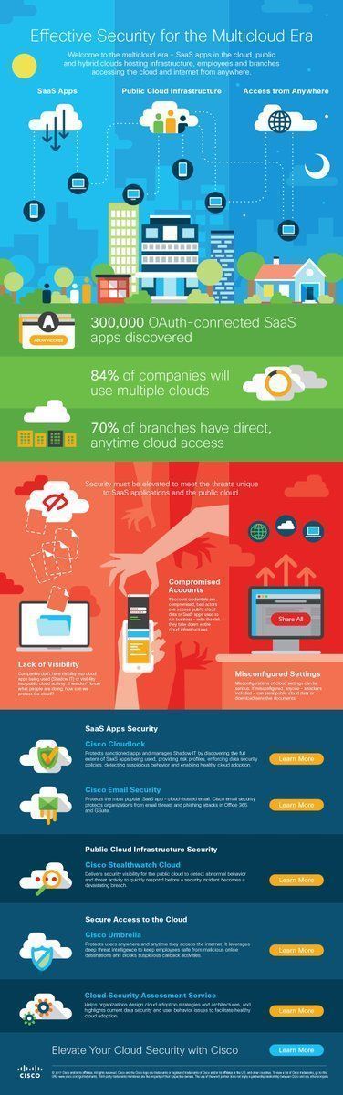 antgrasso's tweet photo. Effective Security for the Multi Cloud Era. #infographic Link >>> https://t.co/BmXvGaH9ga  @Cisco @cloudlock via @antgrasso #CloudComputing #CyberSecurity #DigitalTransformation https://t.co/EKuLaHi3Tu