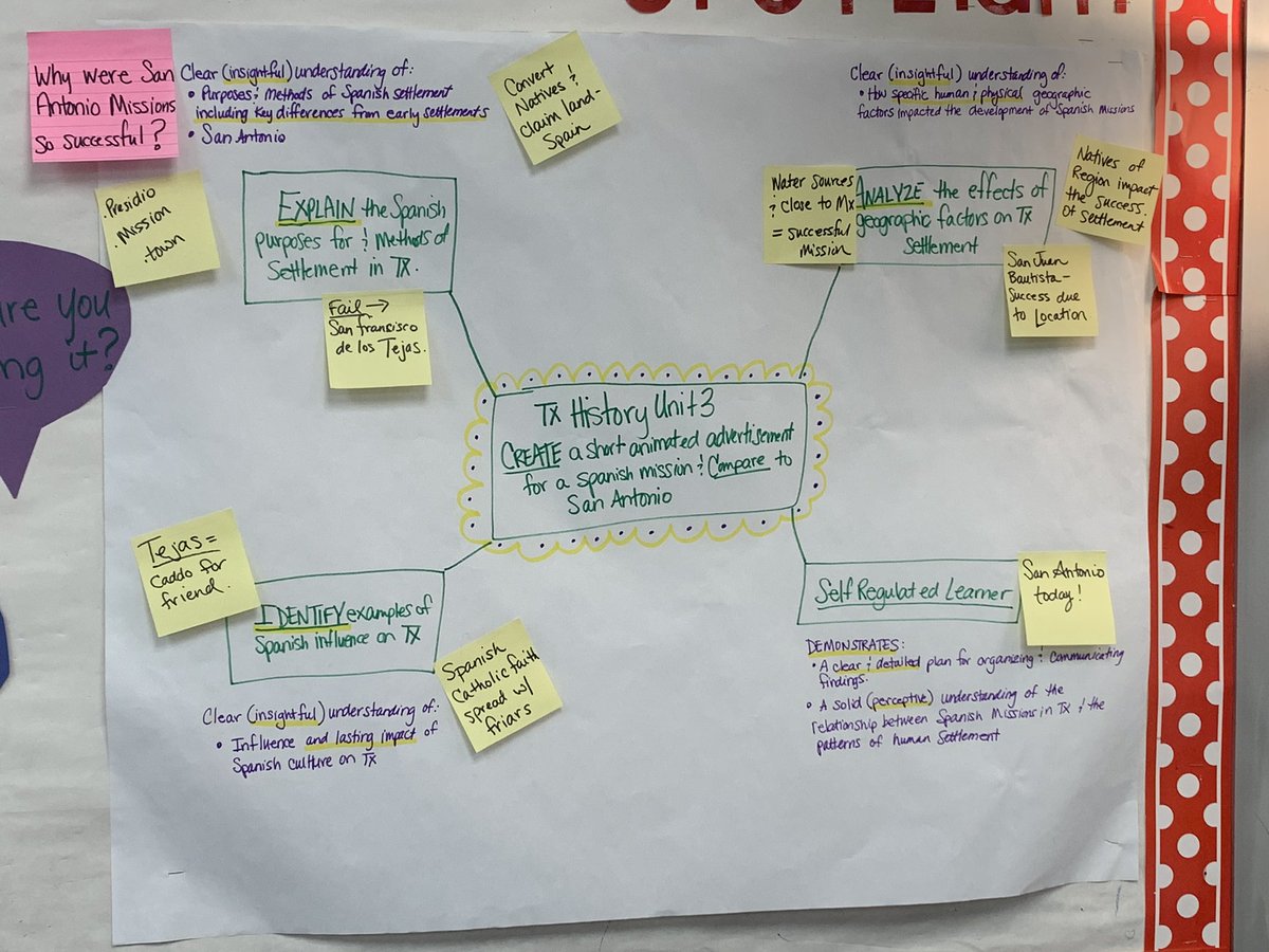 LHerreraCES's tweet image. LOVE all the unpacking examples we saw at @CmsColts today!! @GCISDHumanities #gcisdhumanities