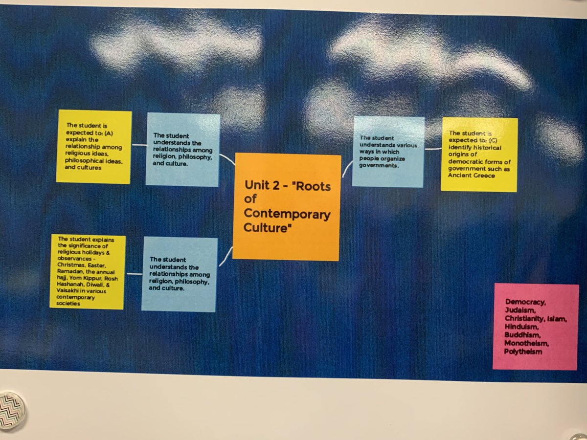 LHerreraCES's tweet image. LOVE all the unpacking examples we saw at @CmsColts today!! @GCISDHumanities #gcisdhumanities