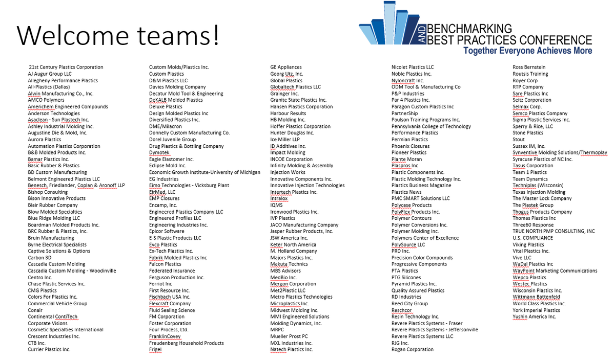 MAPP_plastics's tweet photo. This year’s conference theme was teamwork, and we wanted to highlight the companies that brought a lot of their team to learn and grow! Thank you for exemplifying this year’s theme! #BenchCon19 https://t.co/rc6NeoKDmh