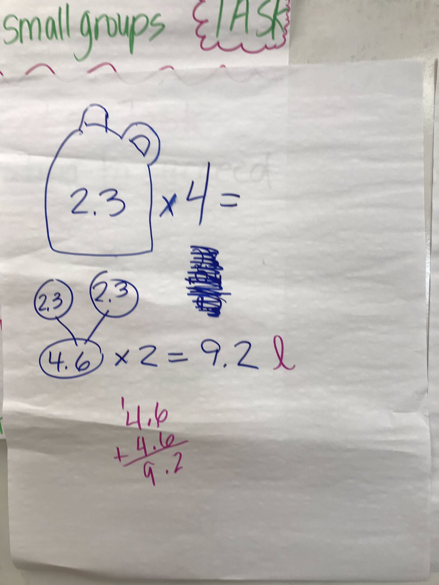 5th grade Franklin champion mathematicians used their strategies and prior skills on a math task. Team work was required to help them through their "productive struggle" with a new decimal concept. Awesome learning and great teamwork!
