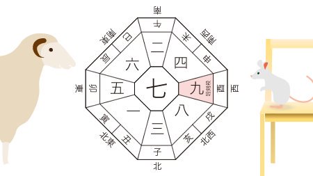 日本経営気学協会 19年10月11日 金 今日の暗剣殺は西 そちらに行かれる人は感謝の言葉を忘れずに 今日線路日の人は二黒土星 五黄土星 八白土星 新しいことを始める良いタイミングです 九星気学 日盤 線路日 暗剣殺 日本経営気学協会 19年10月11日 金 今日の暗剣殺は西 そちらに行かれる人は感謝の言葉を忘れずに 今日線路日の人は二黒土星 五黄土星 八白土星 新しいことを始める良いタイミングです 九星気学 日盤 線路日 暗剣殺